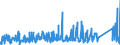 CN 87149990 /Exports /Unit = Prices (Euro/ton) /Partner: Russia /Reporter: Eur27_2020 /87149990:Parts and Accessories for Bicycles, and Parts Thereof, N.e.s.