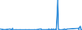 CN 87149990 /Exports /Unit = Prices (Euro/ton) /Partner: Azerbaijan /Reporter: Eur27_2020 /87149990:Parts and Accessories for Bicycles, and Parts Thereof, N.e.s.