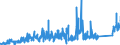 CN 87149990 /Exports /Unit = Prices (Euro/ton) /Partner: Croatia /Reporter: Eur27_2020 /87149990:Parts and Accessories for Bicycles, and Parts Thereof, N.e.s.