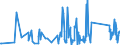 CN 87149990 /Exports /Unit = Prices (Euro/ton) /Partner: Montenegro /Reporter: Eur27_2020 /87149990:Parts and Accessories for Bicycles, and Parts Thereof, N.e.s.