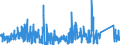 CN 87149990 /Exports /Unit = Prices (Euro/ton) /Partner: Tunisia /Reporter: Eur27_2020 /87149990:Parts and Accessories for Bicycles, and Parts Thereof, N.e.s.