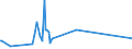 CN 87149990 /Exports /Unit = Prices (Euro/ton) /Partner: South Sudan /Reporter: Eur27_2020 /87149990:Parts and Accessories for Bicycles, and Parts Thereof, N.e.s.