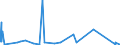 CN 87149990 /Exports /Unit = Prices (Euro/ton) /Partner: Guinea Biss. /Reporter: Eur27_2020 /87149990:Parts and Accessories for Bicycles, and Parts Thereof, N.e.s.