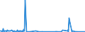 CN 87149990 /Exports /Unit = Prices (Euro/ton) /Partner: Sierra Leone /Reporter: Eur27_2020 /87149990:Parts and Accessories for Bicycles, and Parts Thereof, N.e.s.