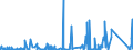 CN 87149990 /Exports /Unit = Prices (Euro/ton) /Partner: Ivory Coast /Reporter: Eur27_2020 /87149990:Parts and Accessories for Bicycles, and Parts Thereof, N.e.s.