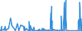 CN 87149990 /Exports /Unit = Prices (Euro/ton) /Partner: Cameroon /Reporter: Eur27_2020 /87149990:Parts and Accessories for Bicycles, and Parts Thereof, N.e.s.