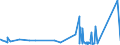 KN 87149990 /Exporte /Einheit = Preise (Euro/Tonne) /Partnerland: Zentralaf.republik /Meldeland: Eur27_2020 /87149990:Teile und Zubehör für Fahrräder, und Teile Davon, A.n.g.