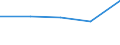 CN 8714 /Exports /Unit = Prices (Euro/ton) /Partner: Faroe Isles /Reporter: Eur27 /8714:Parts and Accessories for Motorcycles and Bicycles and for Carriages for Disabled Persons, N.e.s.