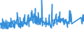 CN 8714 /Exports /Unit = Prices (Euro/ton) /Partner: Estonia /Reporter: Eur27_2020 /8714:Parts and Accessories for Motorcycles and Bicycles and for Carriages for Disabled Persons, N.e.s.