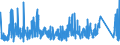 CN 8714 /Exports /Unit = Prices (Euro/ton) /Partner: Morocco /Reporter: Eur27_2020 /8714:Parts and Accessories for Motorcycles and Bicycles and for Carriages for Disabled Persons, N.e.s.