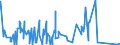 CN 8714 /Exports /Unit = Prices (Euro/ton) /Partner: Liberia /Reporter: Eur27_2020 /8714:Parts and Accessories for Motorcycles and Bicycles and for Carriages for Disabled Persons, N.e.s.