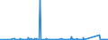 KN 87150010 /Exporte /Einheit = Preise (Euro/Bes. Maßeinheiten) /Partnerland: Guinea-biss. /Meldeland: Eur27_2020 /87150010:Kinderwagen