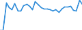CN 8715 /Exports /Unit = Prices (Euro/ton) /Partner: United Kingdom(Northern Ireland) /Reporter: Eur27_2020 /8715:Baby Carriages and Parts Thereof, N.e.s.