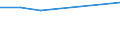 KN 87161092 /Exporte /Einheit = Preise (Euro/Bes. Maßeinheiten) /Partnerland: Aethiopien /Meldeland: Europäische Union /87161092:Wohnanhänger, zum Wohnen Oder Campen, mit Einem Gewicht von <= 1 600 Kg