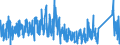 CN 87162000 /Exports /Unit = Prices (Euro/suppl. units) /Partner: Finland /Reporter: Eur27_2020 /87162000:Self-loading or Self-unloading Trailers and Semi-trailers for Agricultural Purposes