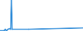 CN 87162000 /Exports /Unit = Prices (Euro/suppl. units) /Partner: Turkmenistan /Reporter: Eur27_2020 /87162000:Self-loading or Self-unloading Trailers and Semi-trailers for Agricultural Purposes