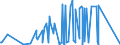 CN 87162000 /Exports /Unit = Prices (Euro/suppl. units) /Partner: Sudan /Reporter: Eur27_2020 /87162000:Self-loading or Self-unloading Trailers and Semi-trailers for Agricultural Purposes