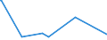 CN 87162000 /Exports /Unit = Prices (Euro/suppl. units) /Partner: Burundi /Reporter: Eur27_2020 /87162000:Self-loading or Self-unloading Trailers and Semi-trailers for Agricultural Purposes