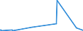 KN 87163100 /Exporte /Einheit = Preise (Euro/Bes. Maßeinheiten) /Partnerland: Zentralaf.republik /Meldeland: Eur27_2020 /87163100:Anhänger, Nichtschienengebunden, mit Tankaufbau