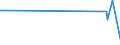 KN 87163910 /Exporte /Einheit = Preise (Euro/Bes. Maßeinheiten) /Partnerland: Schweden /Meldeland: Europäische Union /87163910:Anhänger, Nichtschienengebunden, Ihrer Beschaffenheit Nach zum Befördern von Waren mit Starker Radioaktivität Besonders Bestimmt `euratom`