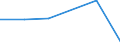 KN 87163910 /Exporte /Einheit = Preise (Euro/Bes. Maßeinheiten) /Partnerland: Schweiz /Meldeland: Eur27 /87163910:Anhänger, Nichtschienengebunden, Ihrer Beschaffenheit Nach zum Befördern von Waren mit Starker Radioaktivität Besonders Bestimmt `euratom`