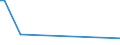 CN 87163910 /Exports /Unit = Prices (Euro/suppl. units) /Partner: Kenya /Reporter: European Union /87163910:Trailers and Semi-trailers, not Designed for Running on Rails, for the Transport of Highly Radioactive Materials [euratom]