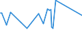 KN 87163950 /Exporte /Einheit = Preise (Euro/Bes. Maßeinheiten) /Partnerland: Aethiopien /Meldeland: Eur27_2020 /87163950:Anhänger, Neu, zum Befördern von Gütern (Ausg. für Landwirtschaftliche Zwecke, mit Selbstladevorrichtung Oder Selbstentladevorrichtung, Anhänger mit Tankaufbau Sowie Spezialanhänger zum Befördern von Waren mit Starker Radioaktivität)