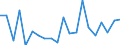 KN 87163980 /Exporte /Einheit = Preise (Euro/Bes. Maßeinheiten) /Partnerland: Ver.koenigreich(Ohne Nordirland) /Meldeland: Eur27_2020 /87163980:Anhänger, Gebraucht, Nichtschienengebunden, zum Befördern von Gütern (Ausg. für Landwirtschaftliche Zwecke, mit Selbstladevorrichtung Oder Selbstentladevorrichtung, Spezialanhänger zum Befördern von Waren mit Starker Radioaktivität [euratom] Sowie Anhänger mit Tankaufbau)