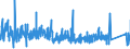 KN 87163980 /Exporte /Einheit = Preise (Euro/Bes. Maßeinheiten) /Partnerland: Oesterreich /Meldeland: Eur27_2020 /87163980:Anhänger, Gebraucht, Nichtschienengebunden, zum Befördern von Gütern (Ausg. für Landwirtschaftliche Zwecke, mit Selbstladevorrichtung Oder Selbstentladevorrichtung, Spezialanhänger zum Befördern von Waren mit Starker Radioaktivität [euratom] Sowie Anhänger mit Tankaufbau)