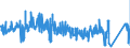 KN 87163980 /Exporte /Einheit = Preise (Euro/Bes. Maßeinheiten) /Partnerland: Tschechien /Meldeland: Eur27_2020 /87163980:Anhänger, Gebraucht, Nichtschienengebunden, zum Befördern von Gütern (Ausg. für Landwirtschaftliche Zwecke, mit Selbstladevorrichtung Oder Selbstentladevorrichtung, Spezialanhänger zum Befördern von Waren mit Starker Radioaktivität [euratom] Sowie Anhänger mit Tankaufbau)