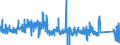 KN 87163980 /Exporte /Einheit = Preise (Euro/Bes. Maßeinheiten) /Partnerland: Ungarn /Meldeland: Eur27_2020 /87163980:Anhänger, Gebraucht, Nichtschienengebunden, zum Befördern von Gütern (Ausg. für Landwirtschaftliche Zwecke, mit Selbstladevorrichtung Oder Selbstentladevorrichtung, Spezialanhänger zum Befördern von Waren mit Starker Radioaktivität [euratom] Sowie Anhänger mit Tankaufbau)