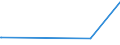 KN 87169010 /Exporte /Einheit = Preise (Euro/Tonne) /Partnerland: Montenegro /Meldeland: Eur27_2020 /87169010:Fahrgestelle von Anhängern, Einschl. Sattelanhängern, und Anderen Nichtselbstfahrenden Fahrzeugen, A.n.g.