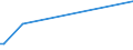 KN 87169010 /Exporte /Einheit = Preise (Euro/Tonne) /Partnerland: Niger /Meldeland: Europäische Union /87169010:Fahrgestelle von Anhängern, Einschl. Sattelanhängern, und Anderen Nichtselbstfahrenden Fahrzeugen, A.n.g.