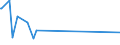 KN 87169010 /Exporte /Einheit = Preise (Euro/Tonne) /Partnerland: Ruanda /Meldeland: Europäische Union /87169010:Fahrgestelle von Anhängern, Einschl. Sattelanhängern, und Anderen Nichtselbstfahrenden Fahrzeugen, A.n.g.