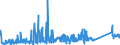 KN 87169030 /Exporte /Einheit = Preise (Euro/Tonne) /Partnerland: Finnland /Meldeland: Eur27_2020 /87169030:Karosserien und Aufbauten von Anhängern, Einschl. Sattelanhängern, und Anderen Nichtselbstfahrenden Fahrzeugen, A.n.g.