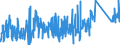 KN 87169030 /Exporte /Einheit = Preise (Euro/Tonne) /Partnerland: Lettland /Meldeland: Eur27_2020 /87169030:Karosserien und Aufbauten von Anhängern, Einschl. Sattelanhängern, und Anderen Nichtselbstfahrenden Fahrzeugen, A.n.g.