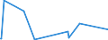 KN 87169030 /Exporte /Einheit = Preise (Euro/Tonne) /Partnerland: Armenien /Meldeland: Eur27_2020 /87169030:Karosserien und Aufbauten von Anhängern, Einschl. Sattelanhängern, und Anderen Nichtselbstfahrenden Fahrzeugen, A.n.g.