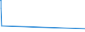 KN 87169030 /Exporte /Einheit = Preise (Euro/Tonne) /Partnerland: Sierra Leone /Meldeland: Europäische Union /87169030:Karosserien und Aufbauten von Anhängern, Einschl. Sattelanhängern, und Anderen Nichtselbstfahrenden Fahrzeugen, A.n.g.