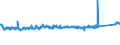 CN 87169050 /Exports /Unit = Prices (Euro/ton) /Partner: Czech Rep. /Reporter: Eur27_2020 /87169050:Axles of Trailers, Semi-trailers and Other Vehicles not Mechanically Propelled, N.e.s.