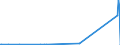 CN 88010090 /Exports /Unit = Prices (Euro/suppl. units) /Partner: Egypt /Reporter: Eur27_2020 /88010090:Kites and Other Non-powered Aircraft (Excl. Gliders, Hang Gliders, Balloons and Children's Kites)