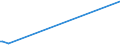 KN 88010090 /Exporte /Einheit = Preise (Euro/Bes. Maßeinheiten) /Partnerland: Libanon /Meldeland: Europäische Union /88010090:Drachen und Andere Nicht für Maschinellen Antrieb Bestimmte Luftfahrzeuge (Ausg. Segelflugzeuge, Hanggleiter und Ballone Sowie Kinderdrachen)