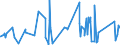 CN 8801 /Exports /Unit = Prices (Euro/ton) /Partner: Luxembourg /Reporter: Eur27_2020 /8801:Balloons and Dirigibles; Gliders, Hang Gliders and Other Non-powered Aircraft