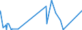 CN 8801 /Exports /Unit = Prices (Euro/ton) /Partner: Bulgaria /Reporter: Eur27_2020 /8801:Balloons and Dirigibles; Gliders, Hang Gliders and Other Non-powered Aircraft