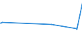 KN 88021100 /Exporte /Einheit = Preise (Euro/Bes. Maßeinheiten) /Partnerland: Kongo /Meldeland: Europäische Union /88021100:Hubschrauber mit Einem Leergewicht von <= 2.000 Kg