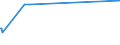 CN 88021200 /Exports /Unit = Prices (Euro/suppl. units) /Partner: Croatia /Reporter: European Union /88021200:Helicopters of an Unladen Weight > 2.000 Kg
