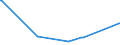 CN 88021200 /Exports /Unit = Prices (Euro/suppl. units) /Partner: Cameroon /Reporter: European Union /88021200:Helicopters of an Unladen Weight > 2.000 Kg
