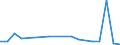 KN 88022000 /Exporte /Einheit = Preise (Euro/Bes. Maßeinheiten) /Partnerland: Estland /Meldeland: Eur27_2020 /88022000:StarrflÃ¼gelflugzeuge und Andere Luftfahrzeuge, mit Maschinellem Antrieb, mit Einem Leergewicht von <= 2.000 kg (Ausg. Hubschrauber Sowie Luftschiffe)