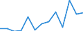 KN 88022000 /Exporte /Einheit = Preise (Euro/Bes. Maßeinheiten) /Partnerland: Weissrussland /Meldeland: Eur27_2020 /88022000:StarrflÃ¼gelflugzeuge und Andere Luftfahrzeuge, mit Maschinellem Antrieb, mit Einem Leergewicht von <= 2.000 kg (Ausg. Hubschrauber Sowie Luftschiffe)