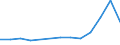 KN 88022000 /Exporte /Einheit = Preise (Euro/Bes. Maßeinheiten) /Partnerland: Aethiopien /Meldeland: Eur27_2020 /88022000:StarrflÃ¼gelflugzeuge und Andere Luftfahrzeuge, mit Maschinellem Antrieb, mit Einem Leergewicht von <= 2.000 kg (Ausg. Hubschrauber Sowie Luftschiffe)