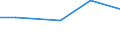 KN 88022000 /Exporte /Einheit = Preise (Euro/Bes. Maßeinheiten) /Partnerland: Seychellen /Meldeland: Europäische Union /88022000:StarrflÃ¼gelflugzeuge und Andere Luftfahrzeuge, mit Maschinellem Antrieb, mit Einem Leergewicht von <= 2.000 kg (Ausg. Hubschrauber Sowie Luftschiffe)